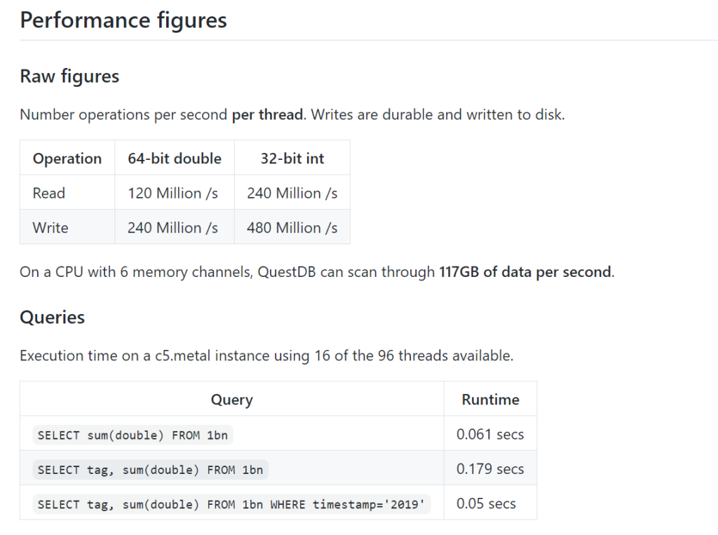Screenshot of the "Performance Figures" section of the readme file for the QuestDB project.