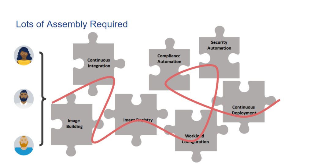 Components of software delivery toolchains represented as disjointed puzzle pieces with the label "Assembly Required"