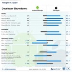 Appcelerator-IDC-Q4-Mobile-Developer-Report-7-tm.jpg