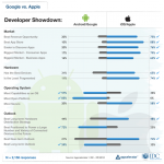 Appcelerator-IDC-Q4-Mobile-Developer-Report-7.png