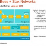 CloudBees_Stax_Diagram.jpg