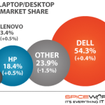 US Laptop/Desktop SMB Share