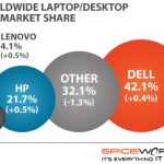 Worldwide Laptop/Desktop SMB Share