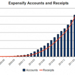 Expensify – Accounts and Receipts