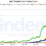 20110630-PaaS-jobs-02