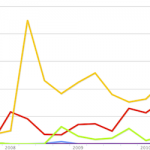 20110630-heroku-paas-mentions