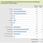 SurveySummary_06082011_SocialNetworking