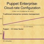 puppet-speed