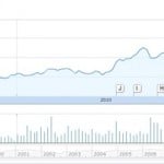 citrix-stock-chart