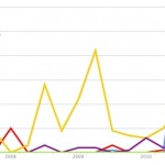 hackernews-private-clouds