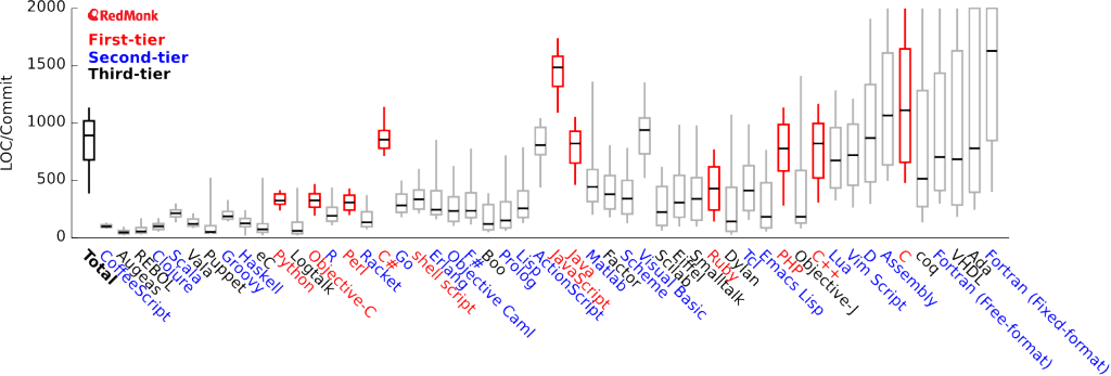 expressiveness_by_iqr_weighted_tier_one