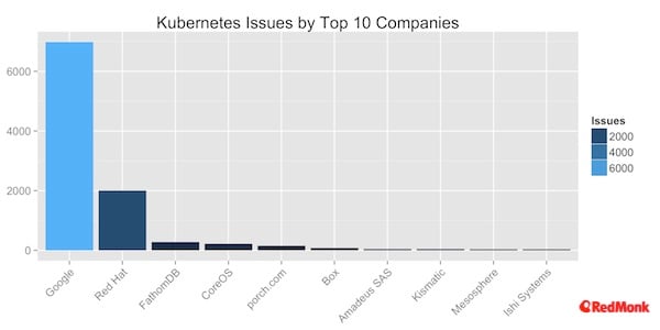 kube-top10-issues-submitted