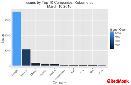 kube-top10-issues