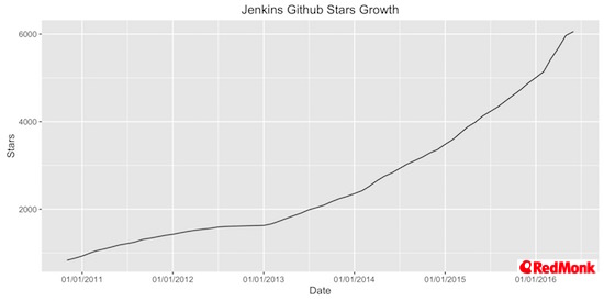 jenkins-stars