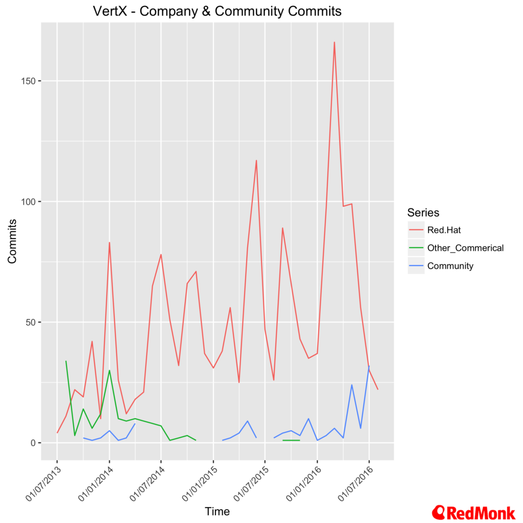 Language Framework Popularity: A Look at Java – Charting Stacks