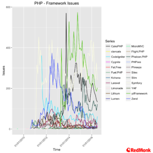 php-fw-issues-20161031
