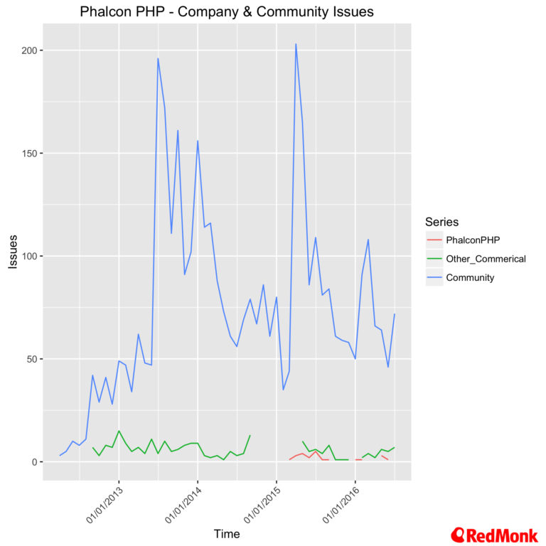 php language meaning