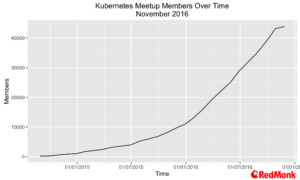 kube-meetups-20161107