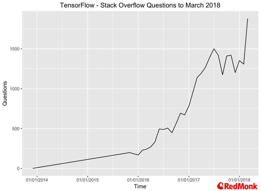 NVIDIA GTC 2018: Kubernetes, TensorFlow and as many GPUs as you can ...