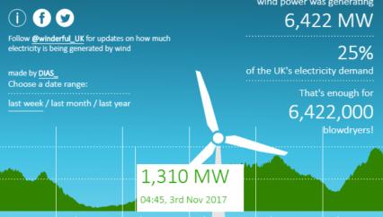 The power of positive service reporting: London Transport, Winderful and renewable energy