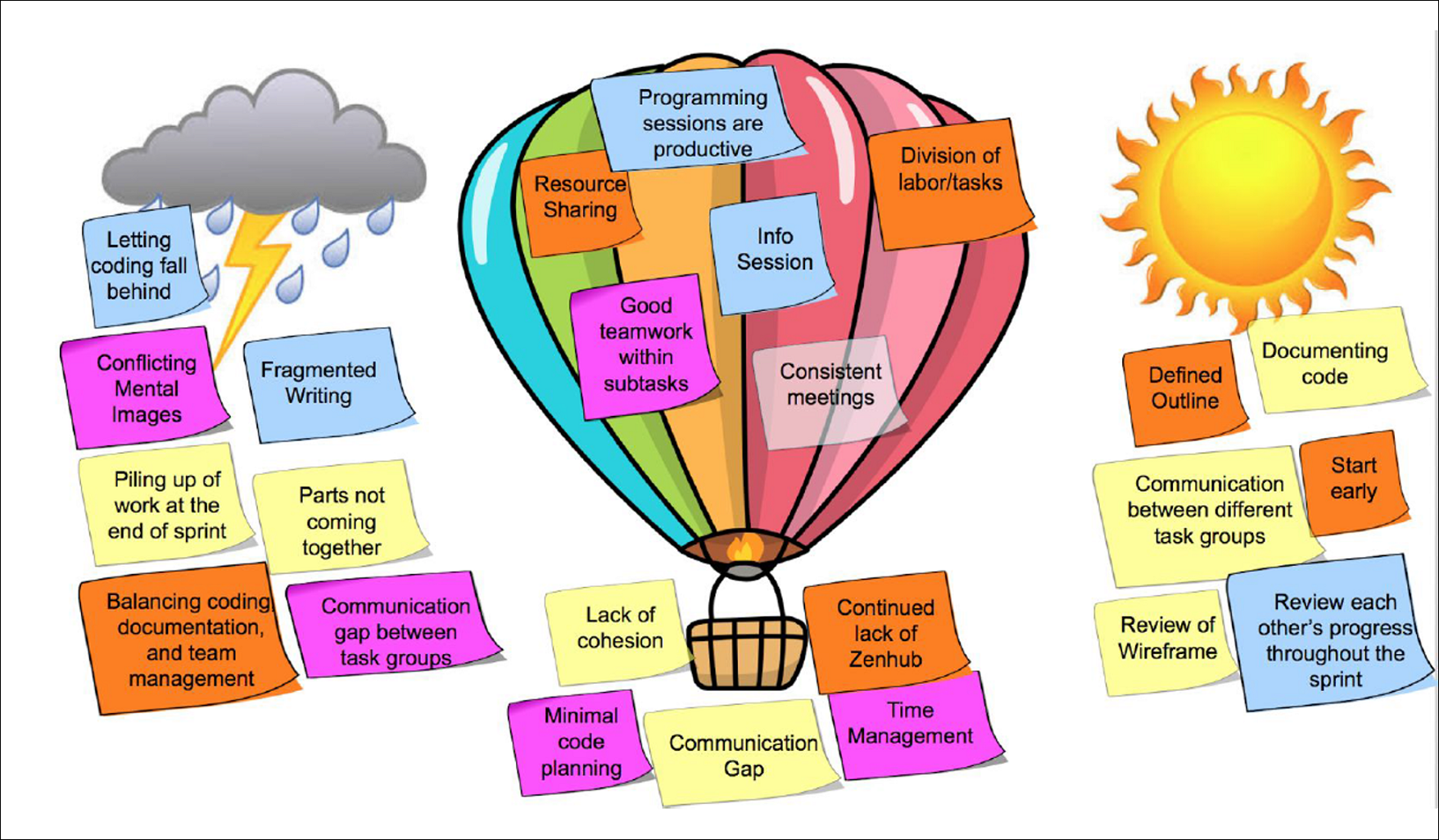 Different ones перевод. Divide tasks into subtasks. Different. Teamwork Rules Classroom. Cohesion Policy scheme of work.