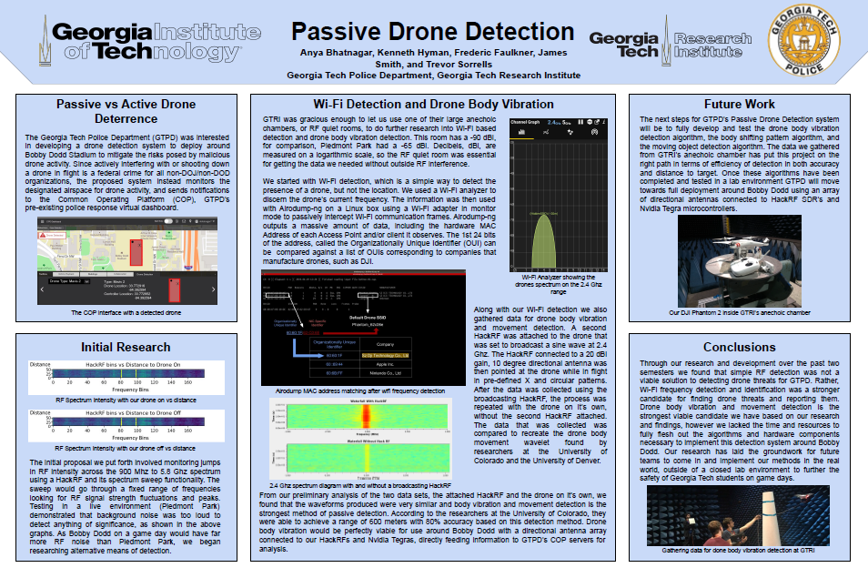 A research poster for Team 8319’s Passive Drone Detection project. The heading includes logos for Georgia Tech, the Georgia Tech Research Institute, and the Georgia Tech Police Department. The main part of the poster includes an introduction and sections on "Initial Research", "Wi-Fi Detection and Drone Body Vibration", "Future Work", and "Conclusions".