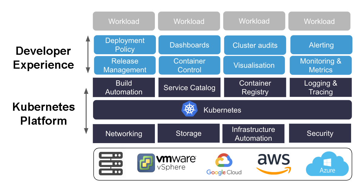 Kubernetes платформа. Kubernetes платформа