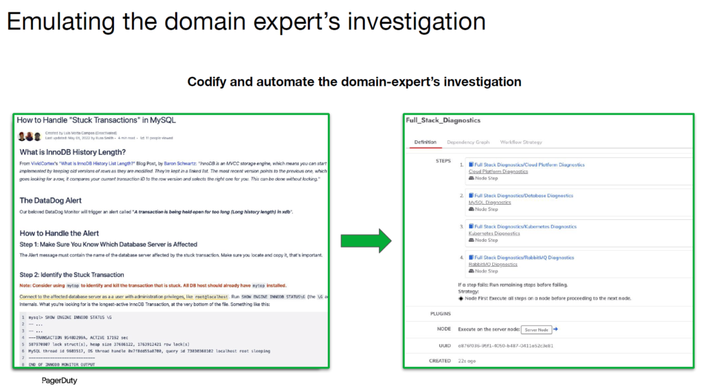 The title "Emulating the domain expert's investigation" and subtitle "Codify and automate the domain expert's investigation" above an illustration showing piecemeal runbook steps translated to a codified automated diagnostics runbook.