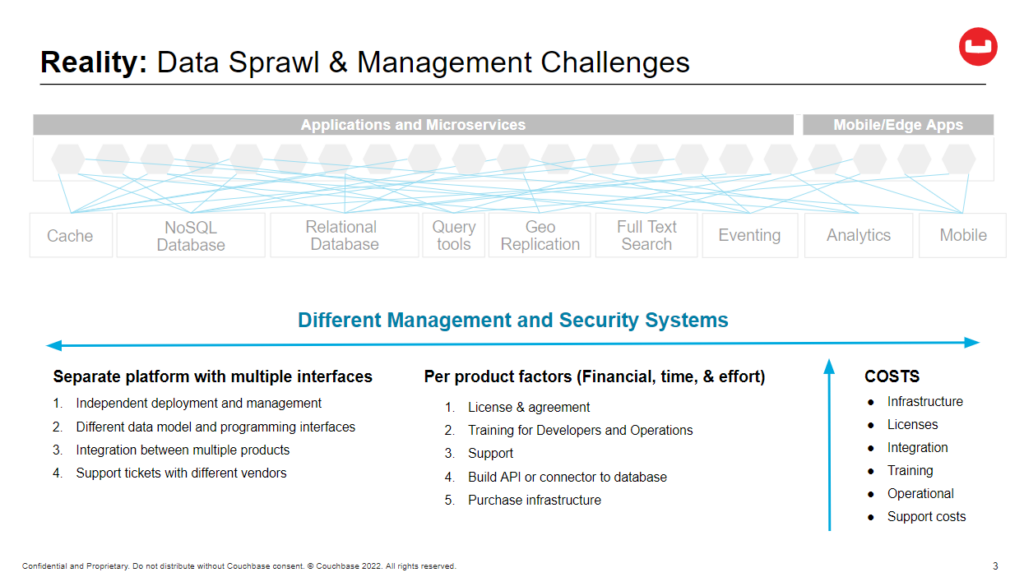 Diagram of "Data Sprawl and Management Challenges"