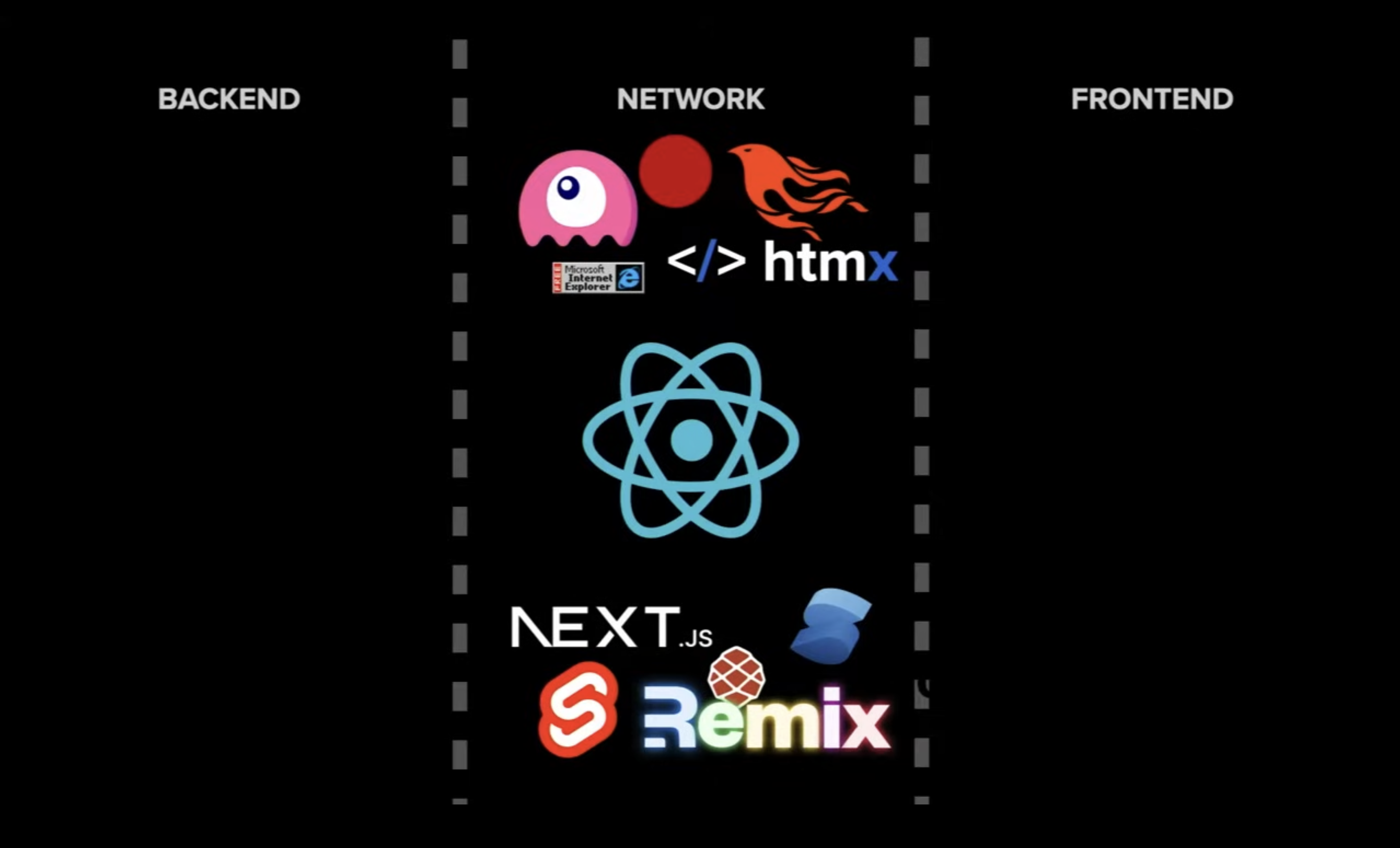 Optimizing JavaScript Delivery: Signals v React Compiler – console.log()