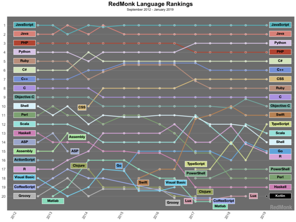 Diagram of every possible TypeScript type · GitHub