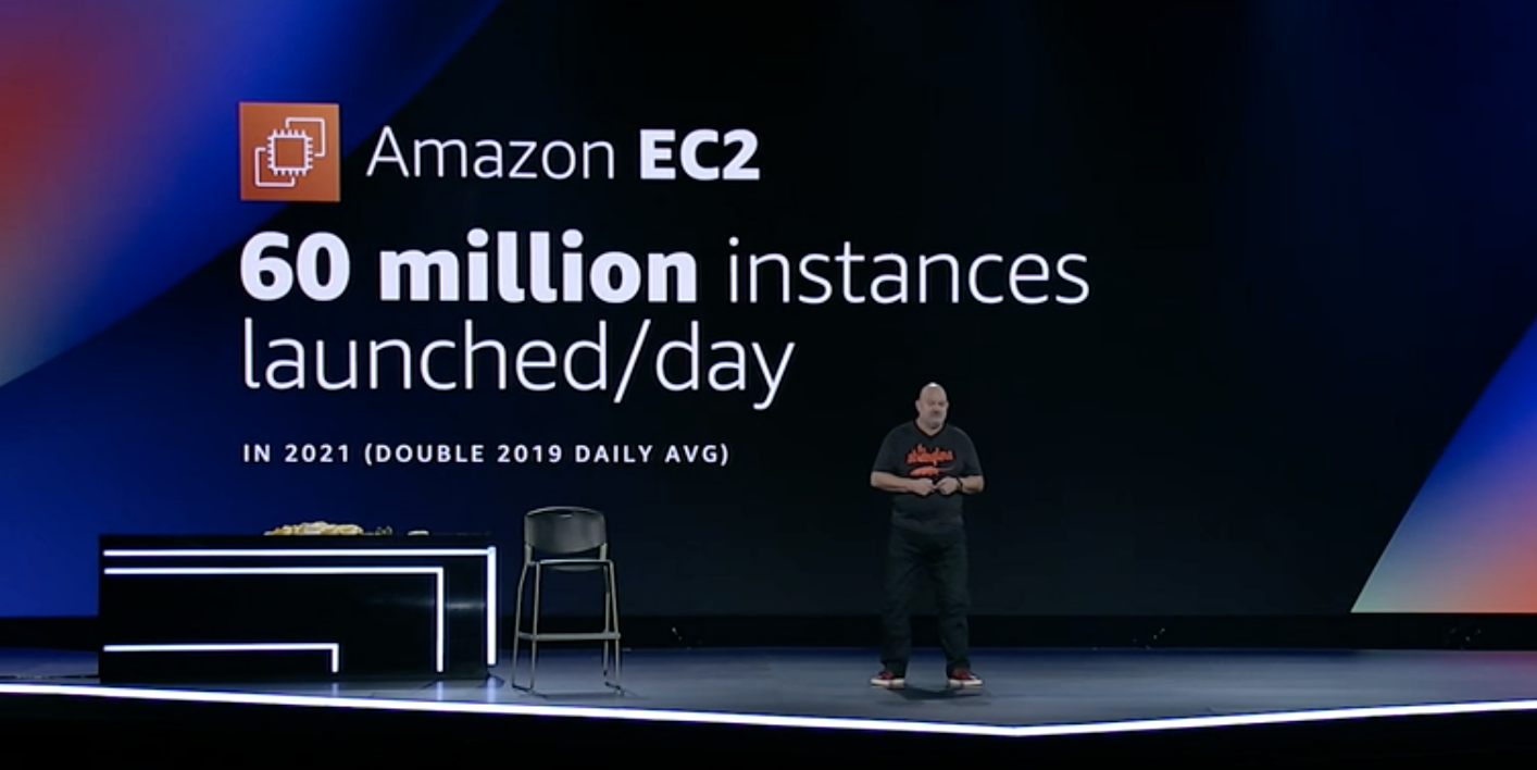 screenshot of Werner Vogels on stage, with a slide behind him reading "Amazon EC2: 60 million instances launched/day in 2021 (double 2019 daily avg)"